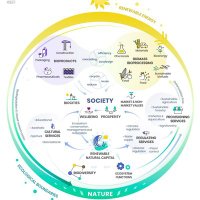 Circular Economy | Environment | Partnerships | (@connect4sdgoals) 's Twitter Profile