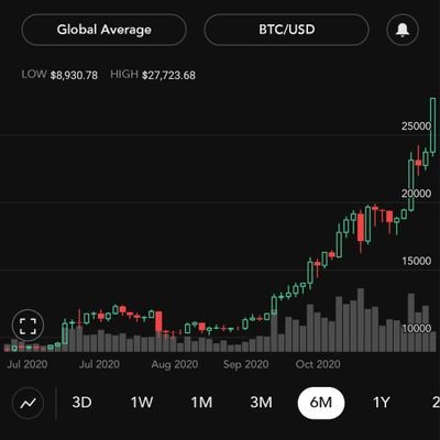 ajbrooks79's profile picture. Love Football, ride peleton like there is no tomorrow. Passionate about Woodlands and believe that bitcoin is the future.