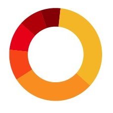 ESG Accord offers compliance advice and support to financial advisers, compliance consultants, pension scheme trustees in the area of ESG & Sustainable Finance