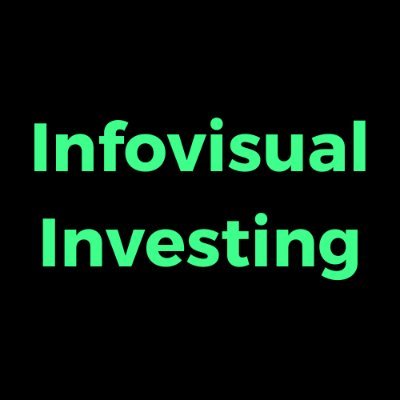 An #infographic content publisher covering emerging growth investing. An @infovisualmedia syndicate affiliate. Partnerships: https://t.co/BdGd1dPXIz