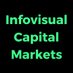 Infovisual Capital Markets | Think Visually 📊 (@infovisualcm) Twitter profile photo Infovisual Capital Markets | Think Visually 📊 (@infovisualcm) Twitter profile photo