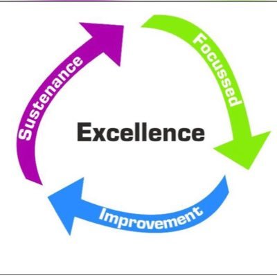 leantycoon's profile picture. Experts In Consulting & Business Advice ———Targeting Excellence by eliminating Non Value additions with the help of various tools like 5S, TPM, TQM, lean etc..