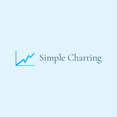 SimpleCharting's profile picture. Beginner trader/investor - keeping it simple.
