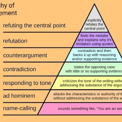 Social justice/left leaning, trying to unlearn the biases of being yt/cis/basically abled. Anti-Trump because our PMs inhabit the rectums of US leaders.