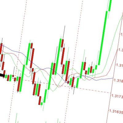best forex trader. free signals and education
