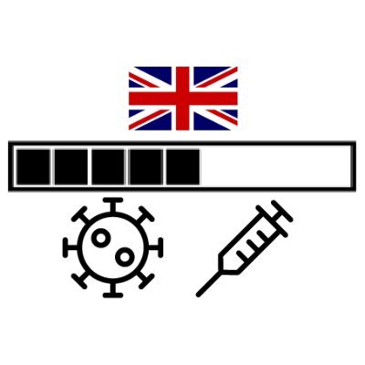 Account used to provide daily updates on vaccination progress. On hiatus until tech upgrade!

Made by @nicjac 🤗

Data: @PHE_UK and official announcements.