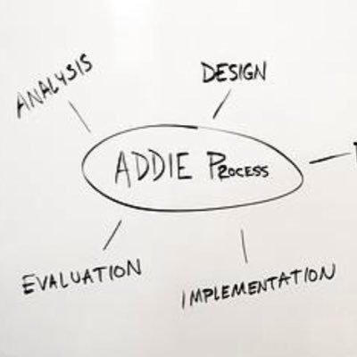 plan4learning's profile picture. Exploring Online, Remote, Blended, Hybrid Learning & Instructional Design