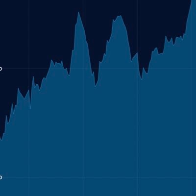 stock trading / Investing