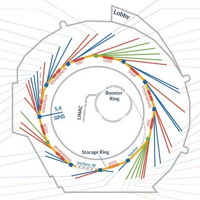 ALS-ENABLE  is a centralized collaborative mechanism integrating 9 independent beamlines (8 Crystallography and 1 SAXS) @advlightsource.