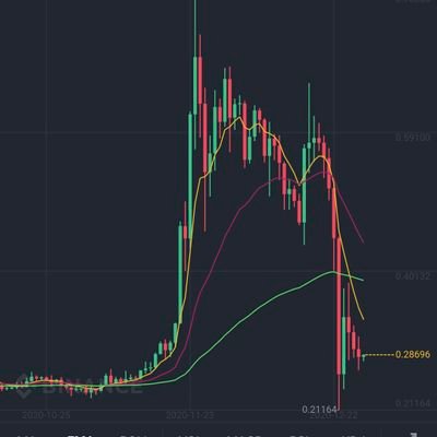 XRP0.4円仕込み 10万→億いったことあり
令和1年→2倍 令和2年→3倍
令和3年→7倍　令和４年→＋5０％→20％赤
令和5年→＋70％ 株＋120％　令和６年→株+300％達成
💰ビットバンク出来高トップ10の人💰
ツイートと返信にも実況の続き呟いてます
そのへんのサロンよりよく当たります
#XRP