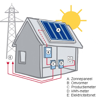 energieuithuis's profile picture. We zijn bezig met een site waar particulier en bedrijf kan zien op welke manieren je energie uit je huis en bedrijf kunt halen. Meld je aan en volg ons.