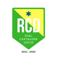 Real Cartagena Datos 🟡🟢(@RC_Datos) 's Twitter Profile Photo
