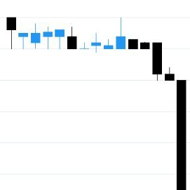 📉Micro-cap | Mostly PM-shorting |
🔀Discretion X System
On a (long) break from: System trading | Python | Polygon | Jupyter | Dash |