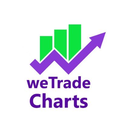weTrade Charts