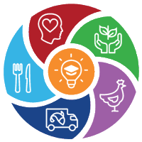 UK Food Systems Centre for Doctoral Training(@UKFS_CDT) 's Twitter Profile Photo