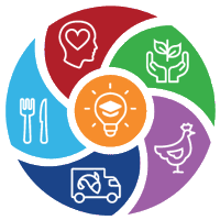 UK Food Systems Centre for Doctoral Training (@ukfs_cdt) 's Twitter Profile Photo UK Food Systems Centre for Doctoral Training (@ukfs_cdt) 's Twitter Profile Photo