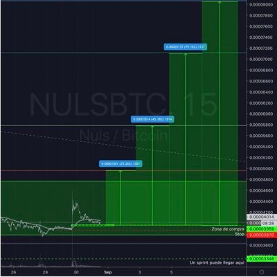 miguels29981848's profile picture. Criptotrader