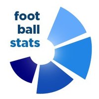 Football Stats (@fstats_) 's Twitter Profile