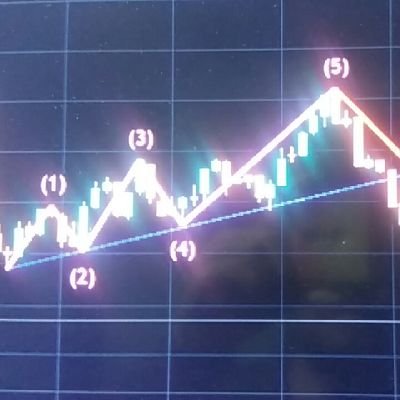 I AM NOT SEBI REGESTERED....
WAVE TRADING IS MONEY FREEDOM....