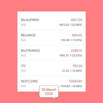 Growth + Value Investor | SEBI Registered Research Analyst INH000021261 | Fundamental Analysis | SRCC Alum |
Contact : https://t.co/6yXVi6mOff