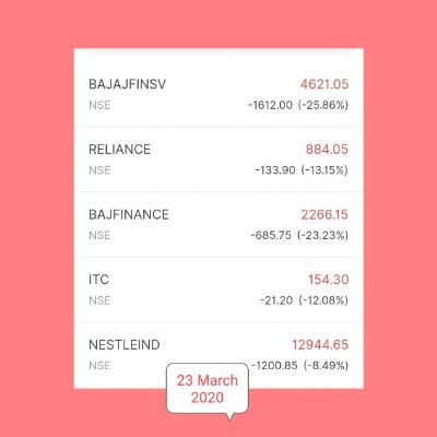 Growth + Value Investor | My Investing journal | NISM Cert. Research Analyst | Equity Markets | Fundamental Analysis | Views are personal | SRCC alum | DMs 🤗 |