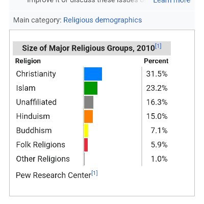 DhavalT25867117's profile picture. Save Hindu minority globally