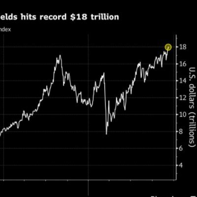 Private Investor. Debt markets. Derivatives. Tweets not advice.