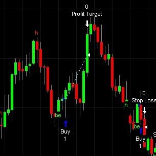 Learning market 📈📉 science 2012 | Investing | Technical Analyst | Equity | Only Cash| Opportunist Swing Trader | Disclaimer - I'm not SEBI registered analyst.