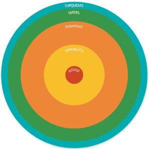 La evolución personal debe formar parte de la agenda política. 5 filtros que explican nuestras sociedades. Bienvenido/a al eje de las cosmovisiones sociales