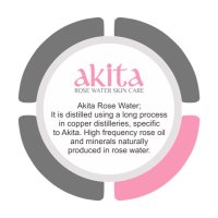 Akita Rose Water(@AkitaRoseWater) 's Twitter Profile Photo