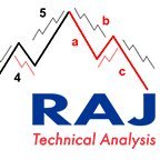 Research & Analysis - Index, Equity, Forex, Commodity & Crypto Currencies