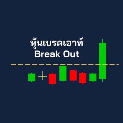 หุ้นเบรคเอาท์ - Break out