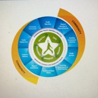 Houston ISD SHAC (@houstonisd_shac) 's Twitter Profile