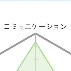 2020/12に退職。現在転職活動中です。ADHDと診断受けていますが、隠して生きていきます。よろしくお願いします🙇‍♀️無言フォローすみません🙇‍♀️