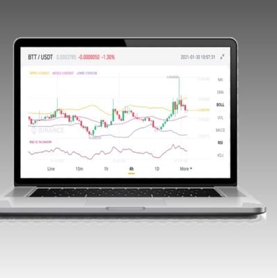 crypto trading technical analysis price action