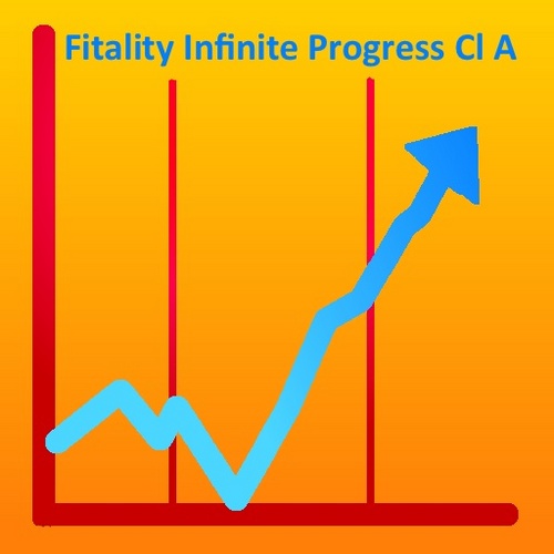 FundWatchApp's profile picture. I help you monitor mutual fund prices in Asia.