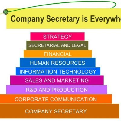 This Twitter handle is for #Company_Secretaries 🤩🤩 follow us for updates, vacancy and training related details.

Join us on telegram. Search 'Job4CS'