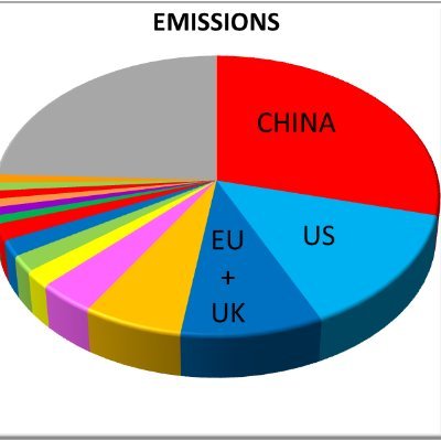 PhD dissertation on #ClimateEmergency, 
basis for an accountability project to explain our environmental behavior towards the planet to future generations. 🌍