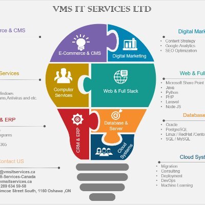ITServicesComp2's profile picture. IT Services Company🇨🇦
Hardware 💻🔧
Mail📩,File 🗂️,Servers, Helpdesk,Repair
IP telephony,service and support
Web Development 🌐
SEO & SMM
☎️+1 416 844 -1566
