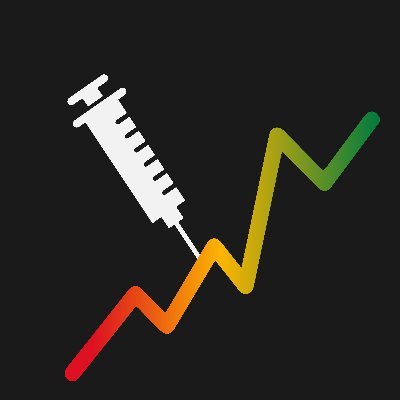 💉🦠🇵🇹 Monitor da percentagem de população residente PT vacinada contra a COVID-19, ao sabor das actualizações dos dados. Um projecto @dssgpt