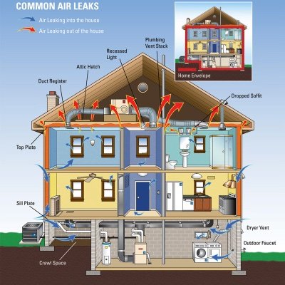 AffordableWeat1's profile picture. Affordable Weatherization (LLC) reduces energy costs by improving the efficiency of your homes, by lowering energy bills and increases your self-sufficiency.