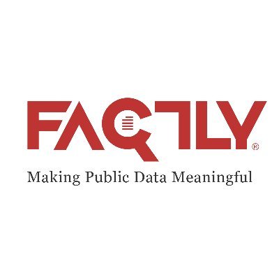 A well-known civic tech, fact checking, and public data research firm. Follow @factlylabs for our technology work. Check out our data product @dataful_factly