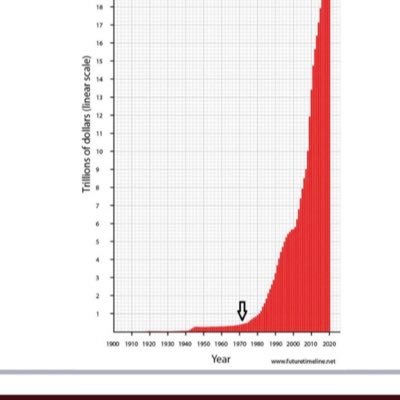 never stop #silversqueeze until we #breakthecomex