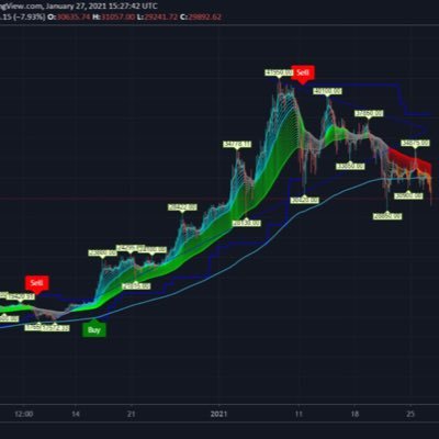 Make good use of your stay on earth. #yolo follow4follow #btc#ada#eth#dot#sol#mina