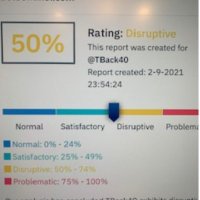 TheBack40(@TBack40) 's Twitter Profile Photo