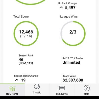 BBL SC Ranks: 4 x top 250, Best ~ 46 & 96🔥🤌🔥AFL SC Ranks 3 x top 2000, Best ~ 1090🫣🤏🫠Page to vent and talk all things SC!