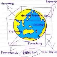 国士舘大学地理学会 学生役員会 Kokushi5jtiri Twitter 国士舘大学地理学会 学生役員会 Kokushi5jtiri Twitter