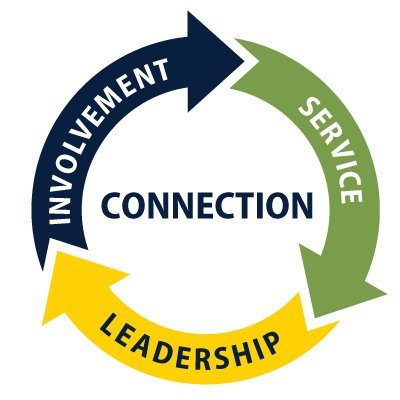 WelcomeVikings's profile picture. Follow us for updates: Involvement, Service, Leadership, Welcome Week! Facebook: Augustana Student Engagement // Instagram: @welcomevikings