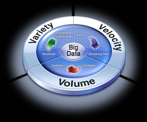 BigDataFr's profile picture. 