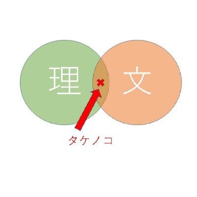 bamboo_cheer's profile picture. 【文系と理系の狭間で生きる大学生】
東京工業大学/工学院/経営工学系/理系単科大で最も文系っぽい大学生/100%フォロバします/進路に悩む高校生の役に立ちたい❗